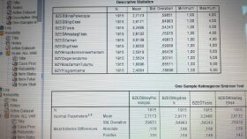 SPSS veri girişi, analizi, yorumlamada sana yardımcı olurum