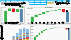 sizin için Power BI'da rapor ve dashboard tasarlayabilirim