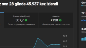 YouTube Kanal Danışmanlığı