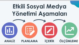 sosyal medya hesaplarınızı yöneterek markanızı büyütüyorum
