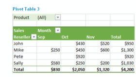 Profesyonel Excel