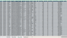 Excel Veri Girişi ve Düzenleme – Hızlı ve Dikkatli 