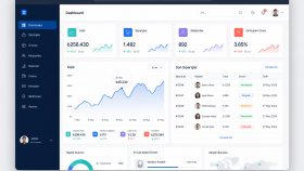 Demo SaaS Yönetim Paneli – Full Stack Web Uygulaması