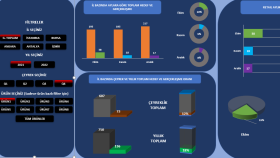 Dinamik Dashboard Raporlama