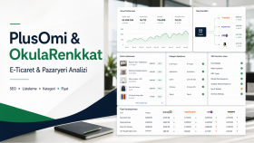 plusomi ve okularenkkat e-ticaret analizi