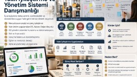 Yalın Süreç İyileştirme ve Yönetim Sistemleri Danışmanlığı