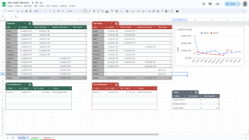 Google Sheets Gelir - Gider Tabloları Çalışması