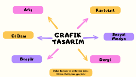 broşür, afiş, el ilanı yaparım