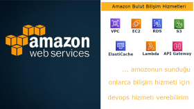 aws danışmanlık teknik destek sunucu hizmeti verebilirim