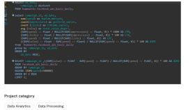 SQL ile Pazarlama Kampanyası Performans Analizi
