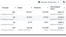 Facebook İnstagram Reklam Yönetimi