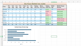 Excel’de tablo düzenleme ve veri girişi yapıyorum