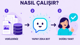 otomasyon ile tekrarlayan işlerinizi hızlandırırım