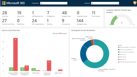 power bi rapor hazırlarım