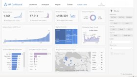 verilerinizin analiz, Power BI dashboard işlerinizi yaparım