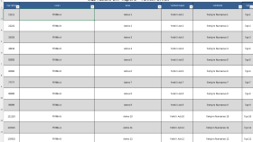 ERP için SQL stok ve satış raporları hazırlarım