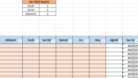 excel üzerinden verinizi analiz edip tablo oluşturabilirim