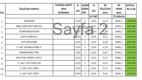 Test, Bakım ve Raporlama 