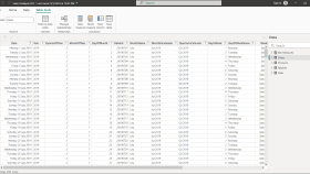 Power BI ile veri analizi, görselleştirme yapıyorum