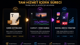 Fikirden Yayına: 3 Adımlı Uçtan Uca Dijital İçerik Yönetimi
