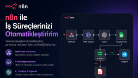 n8n ile iş süreçlerinizi otomatikleştiririm