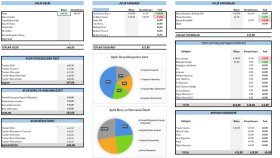  Excel ve Google Sheets ile Profesyonel Veri Çözümleri