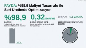 Toplu DXF Creator: %98,9 Maliyet Tasarrufu ve Hızlı Üretim