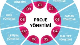 proje yönetimi danışmanlığı veririm