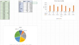 Excel , Otomasyonlu Tablo Tasarımı & Akıllı Formül Çözümleri