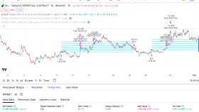 Stratejilerimin backtest örnekleri