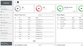 Admin Panel Tasarımı
