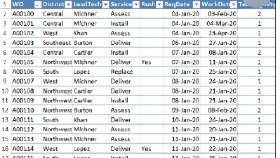 Excel Veri Girişi ve Düzenleme Çalışması