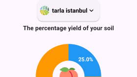 Field Analysis
