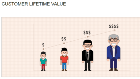 CRM Analytics & Customer Lifetime Value Prediction