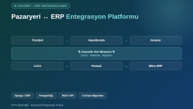 Trendyol-Hepsiburada-Amazon ERP Entegrasyon Platformu