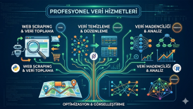 verileriniz ile gelişmiş analizler yapabilirim