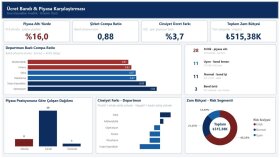 Excel ve Power BI ile Profesyonel Maaş Analizi Dashboardu Ha