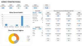 Excel İş Görev Takip ve Analiz Dashboard Sistemi