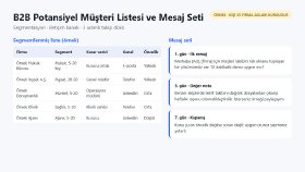 B2B Müşteri Listesi ve Satış Mesaj Seti (Örnek)