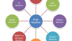 Yazılım Proje Yönetimi