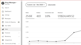 Etsy Dükkanımın 2020-2021 Tarihleri Arası Cirosu