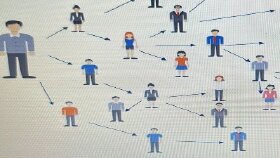Organizasyon Kurabilir ve Yönetebilirim
