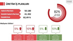 profesyonel powerpoint sunularınızı hazırlayabilirim