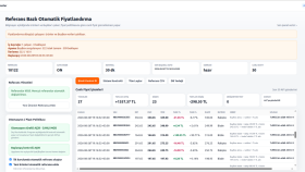 Online Satış Platformları Buybox Botu