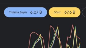 Google Ads ile Sürdürülebilir ve Verimli Reklam Yönetimi