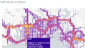 Traffic Density In Istanbul