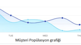 Kameralı Müşteri Sayım Sistemi