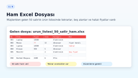 Excel veri temizleme ve düzenleme