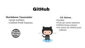 size github markdown ve git sistemi hakkında yardım ederim