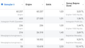 Yu-sa Yapı Meta Reklam Çalışması